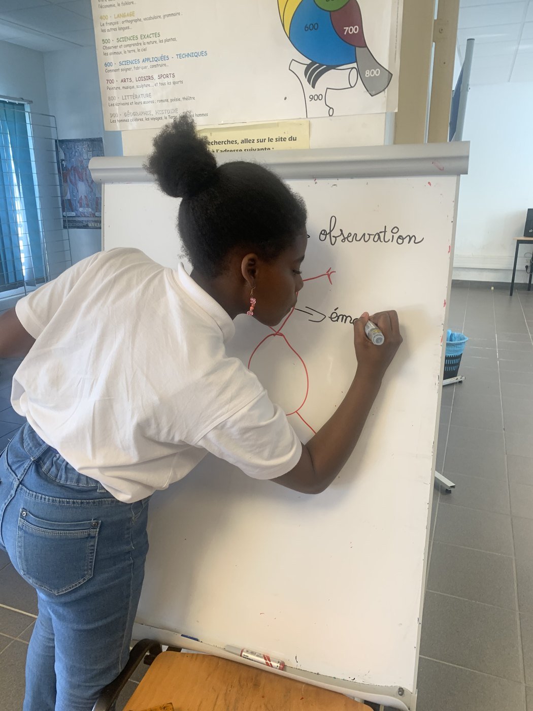 Atelier de Communication Non Violente au tableau